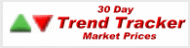 Thirty Day Trend Tracker